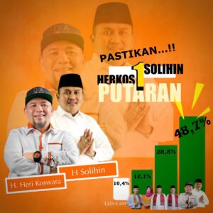 Hasil Survei Etos Indonesia Institut Menyampaikan Rilis Terbarunya, Kalau Heri Koeswara-Solihin Masih Memimpin